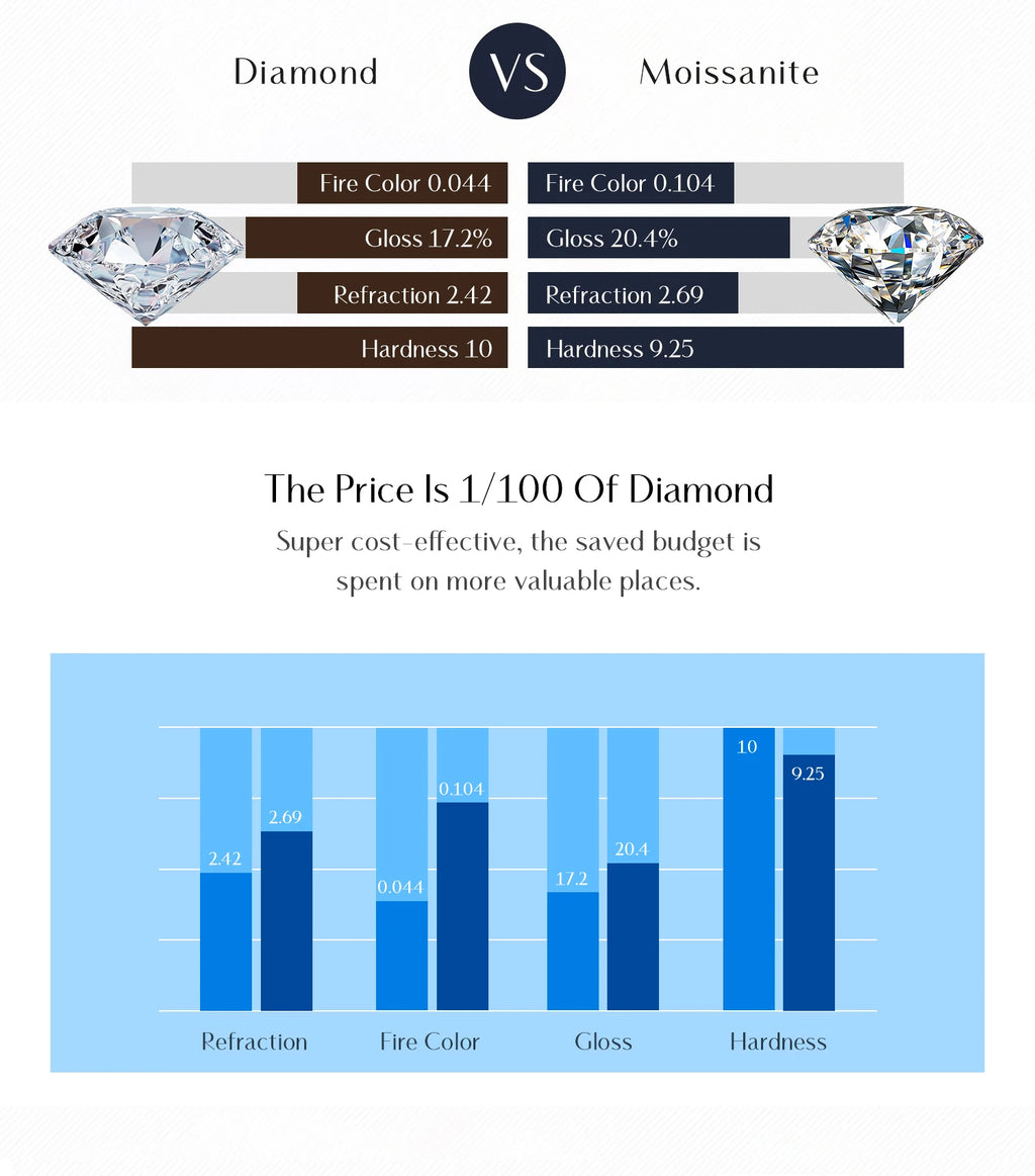 Moissanite Wedding Band