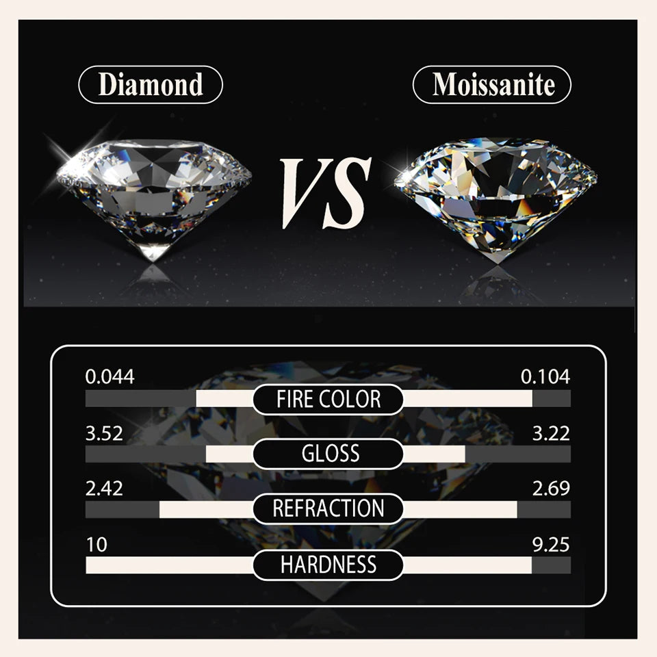 Moissanite Wedding Stud Earrings